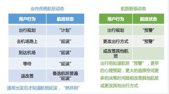 航旅縱橫 互聯網賦能，助推旅游業務創新升級