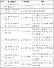 文旅部持續規范旅游市場秩序，年內已取消68家旅行社出境游業務