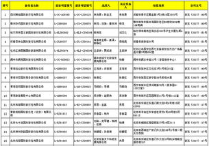 國家旅游局調整出境游業務 48家旅行社獲批準，3家被取消資格